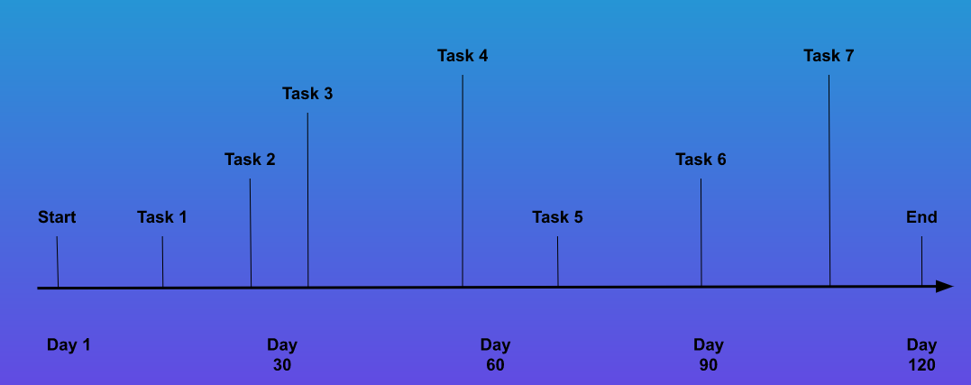 A google docs timeline template