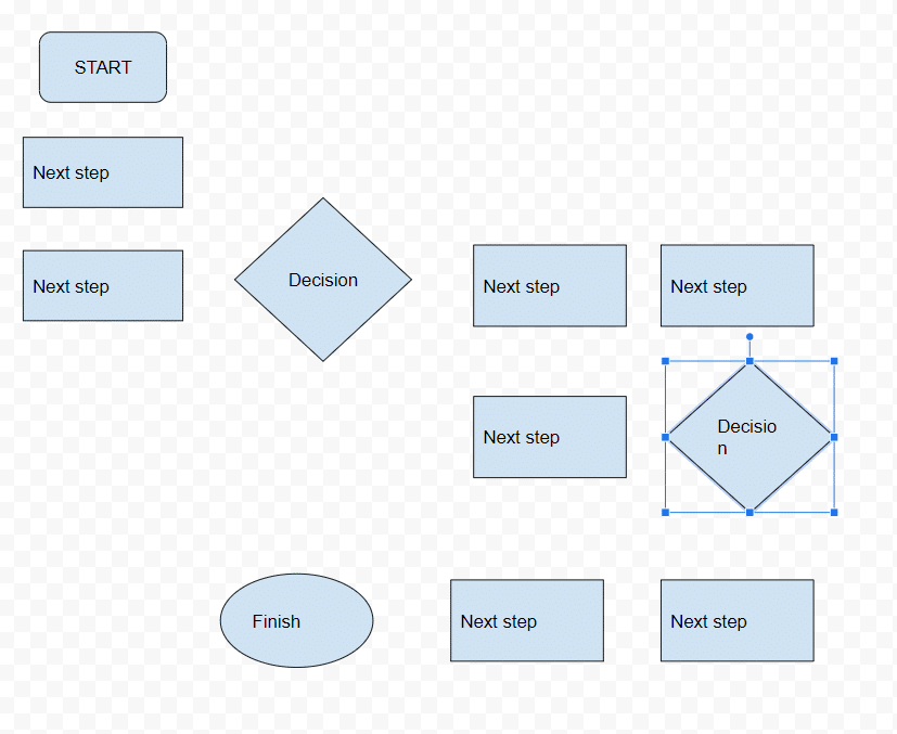 A mostly finished flowchart