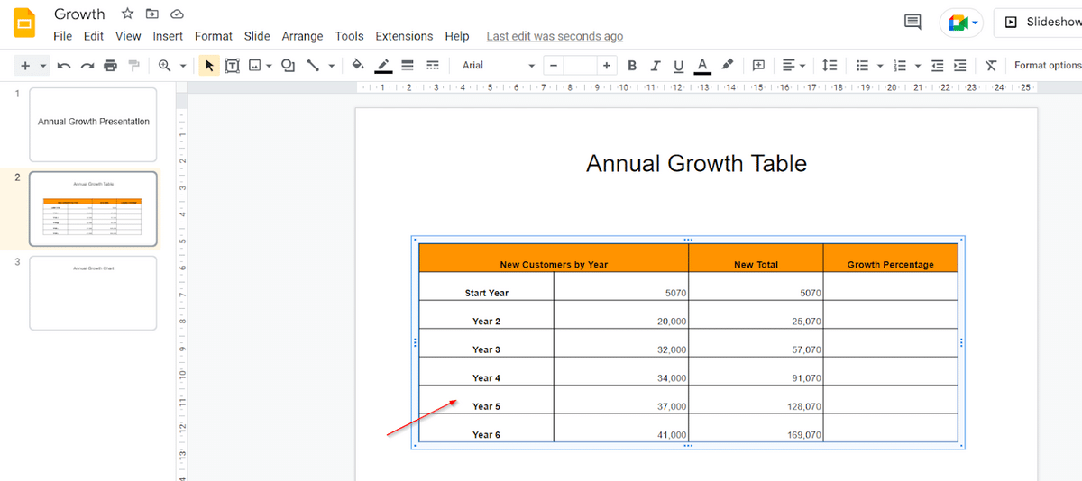 A pasted spreadsheet inside Google Slides