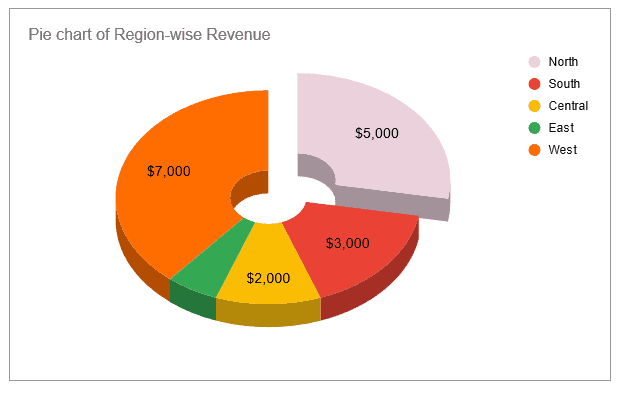 add numerals to the pie chart