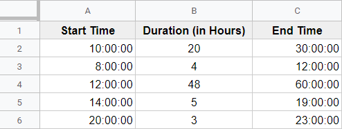 Add time in Google Sheets - hours more than 24