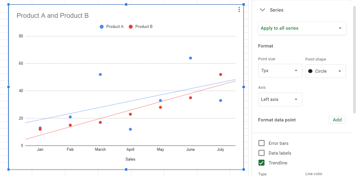 Adding multiple trendlines after image