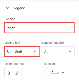 Alter the legend of a pie chart