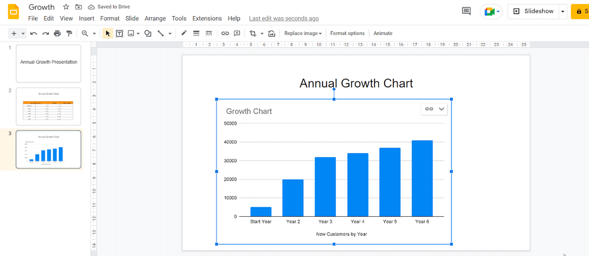 An imported chart in Google Sheets