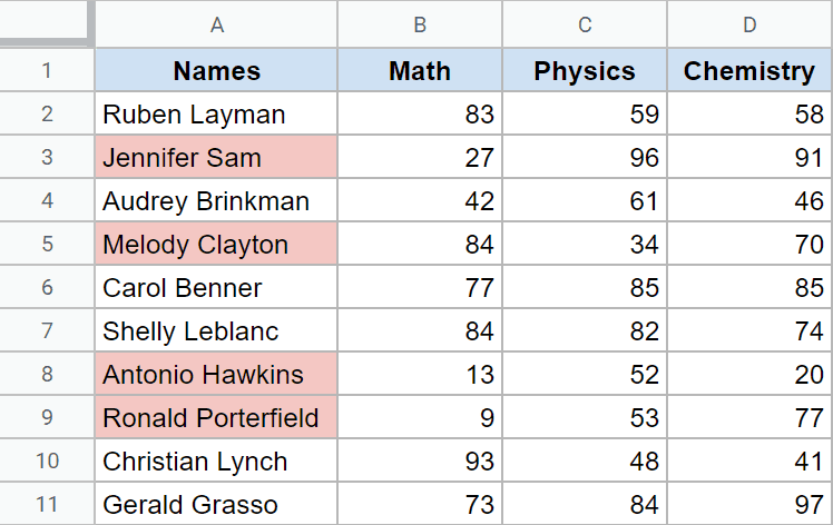 Apply Conditional Formatting based on Another Cell Value in Google Sheets - if scoree less than 35