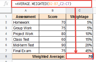 Average Weighted to calculated weighted average