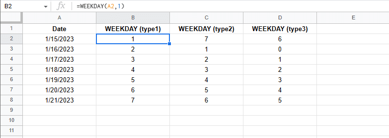 Basic Google Sheets WEEKDAY results