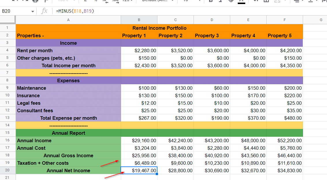 Calculate the annual net income