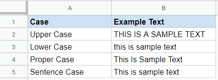 Change case in Google Sheets—Change Case Example Text