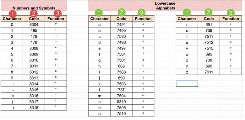 Character Code and Function to get subscript and superscripts in Google Sheets 1