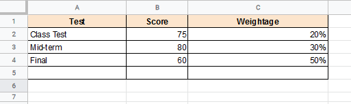 Class test score for weighted average