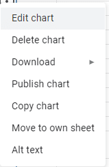 Click Edit Chart