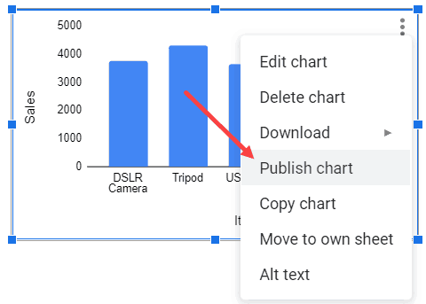 Click on Publish Chart option