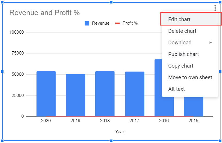 Click on the Edit chart option for the combo chart