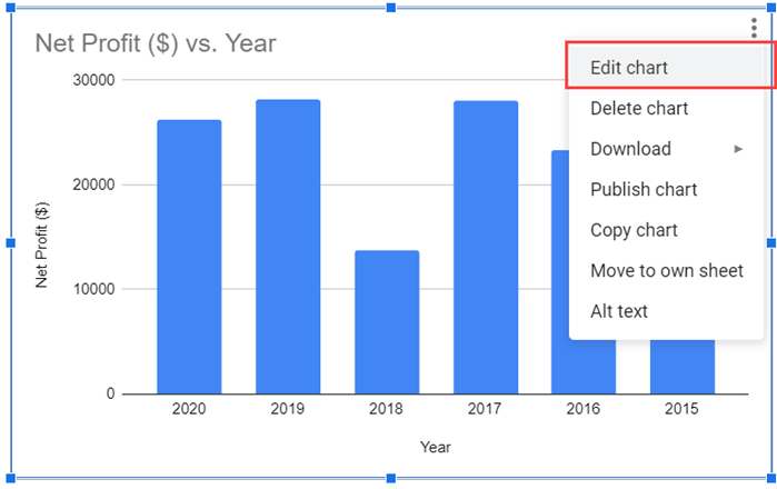 Click on the edit chart option