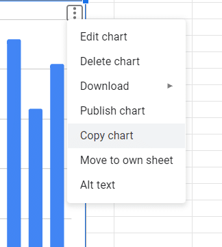 Click on the three dots at the top right corner of the chart to open chart options. Choose Copy chart.