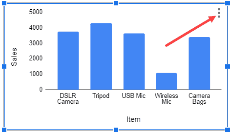 Click on the three dots at the top right of the chart