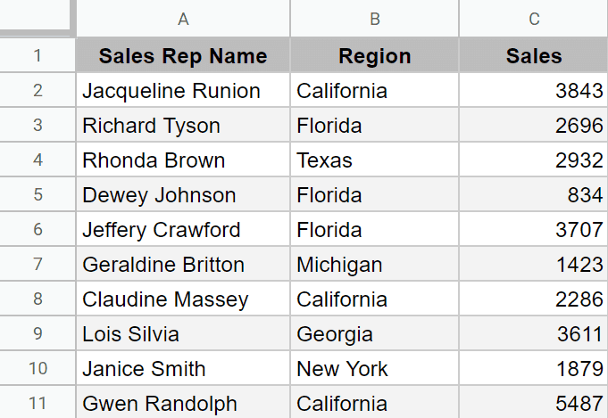 Color Alternate Rows in Google Sheets - Final Resulting Dataset