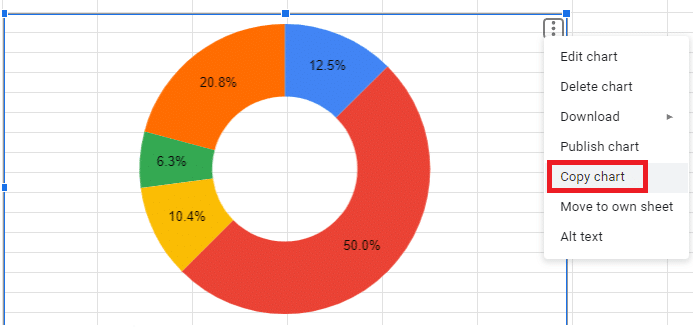 Copy the chart