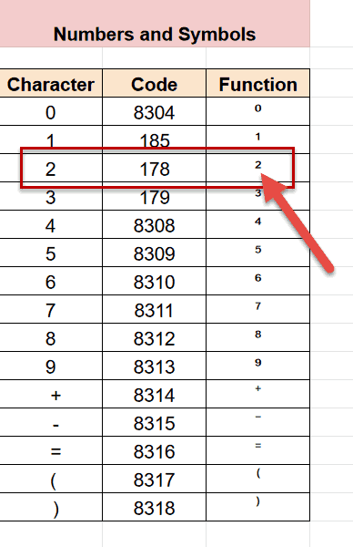 Copying the subscript and superscript