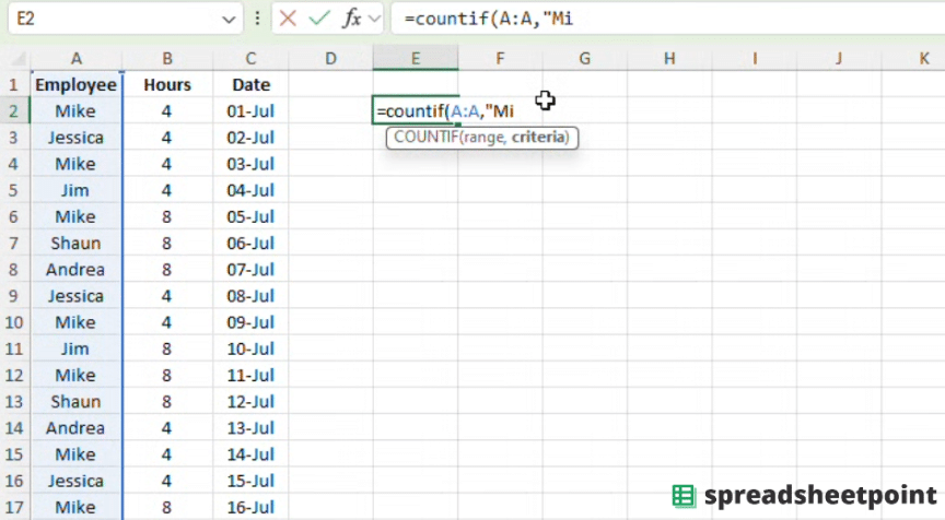 Using the COUNTIF Excel function to count the string "Mike" in Column A.