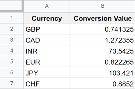 Currency conversion data that needs to autorefresh