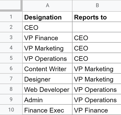 Data for Org Chart