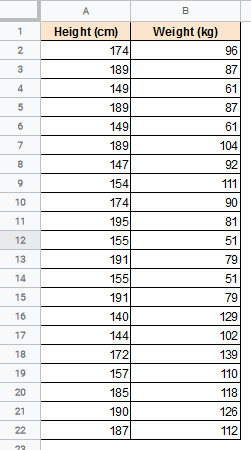 Data for Scatter Plot