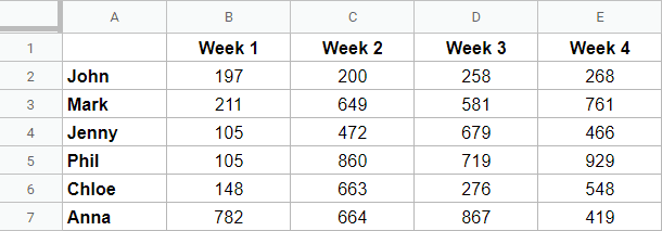 Data from Google Sheets to insert into Google Docs