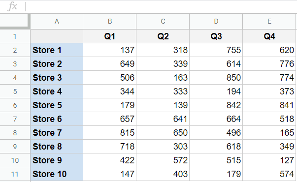 Data in which you want to freeze the top row