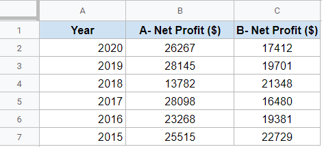 Data set for multiple lines line chart