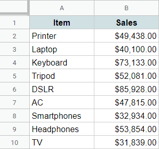 Data set from which dollar sign needs to be removed