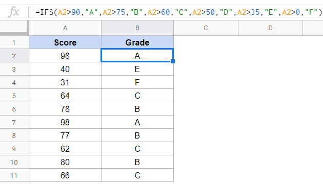 Data set of scores that needs to be converted to values