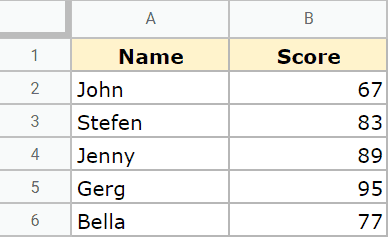 Data set to calculate standard deviation in Google Sheets