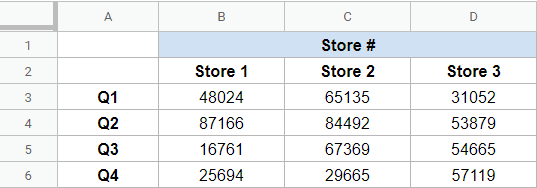 Data set where cells have been merged