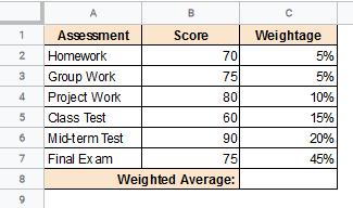 Dataset for calculating weighted average in google sheets