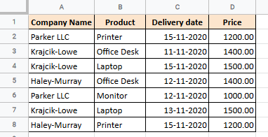 Dataset for inserting multiple columns in Google Sheets