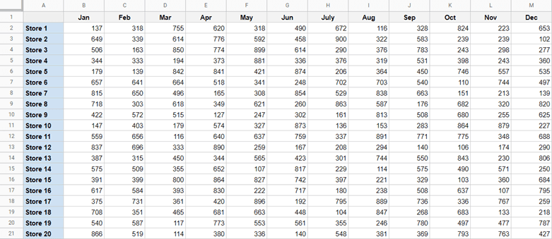 Dataset that I want to Print