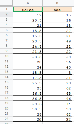 Dataset to create line of best fit