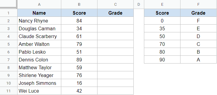 Dataset to get student grade using IFS function