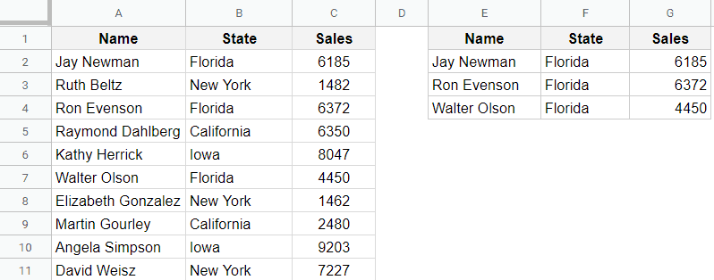 Dataset to show the FILTER function in Google Sheets