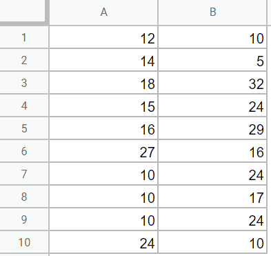 Dataset where columns need to be multiplied