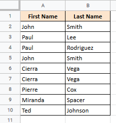 Dataset with duplicate records