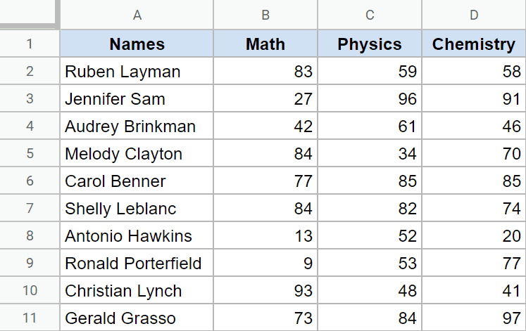 Dataset with three subject marks to be highlighted