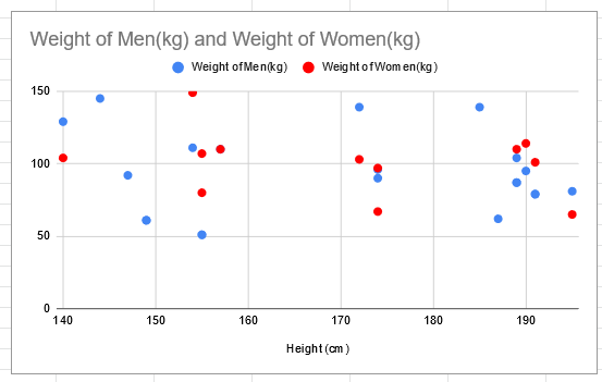 different colored scatter points