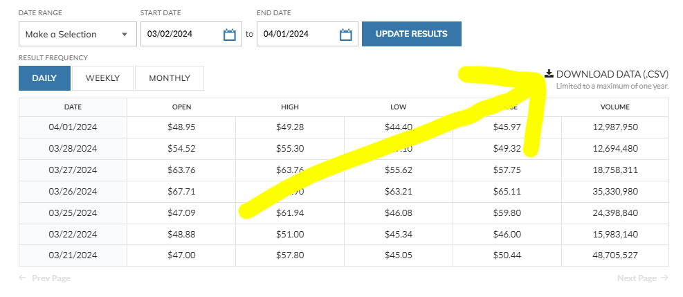 On MarketWatch, use the download CSV option to get historical stock prices.