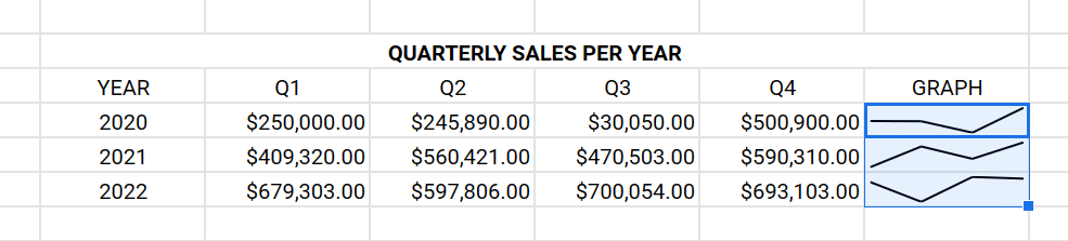  dragging the sparkline function to other cells on Google Sheets