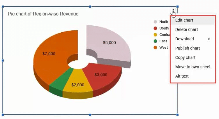 Editing and deleting a pie chart