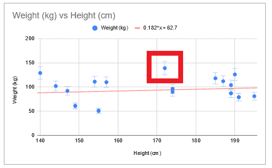 Error-bars-in-scatter-plot differences