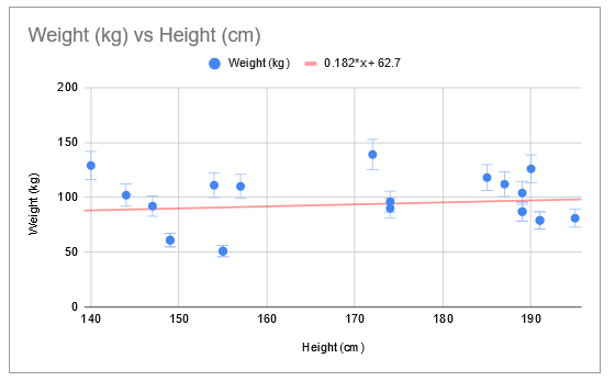 Error bars in scatter plot